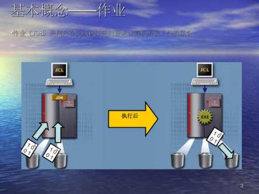 作业控制语言举例（作业控制的概念）