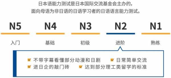 n2日本语言学校（日本日语n2能上什么大学）