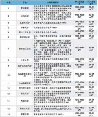 只要语言成绩的学校（只要语言成绩的学校有哪些）