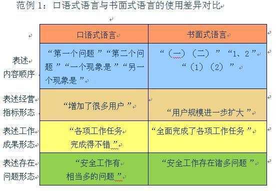 语言形式选择（语言型式）