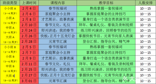 qut语言课程分班（语言班标准）