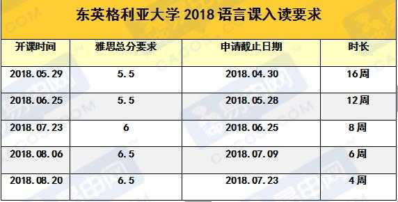 英国大学的语言课程（英国大学的语言班都学什么）