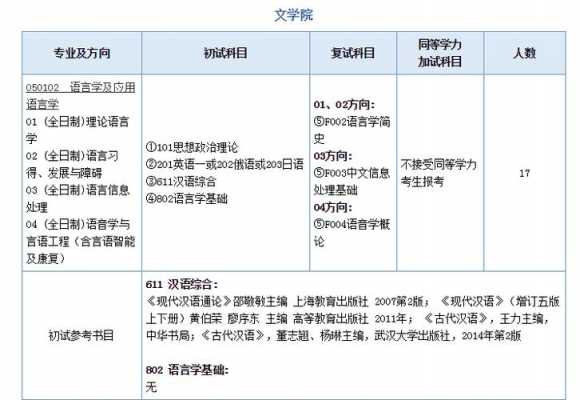 语言学以及应用语言学考研（语言学以及应用语言学考研方向）