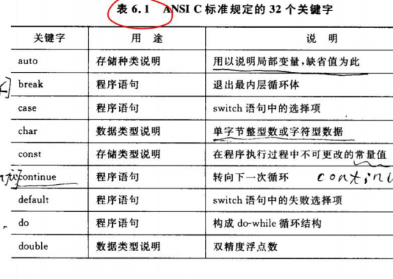 c语言全局变量使用（c语言全局变量的作用范围）