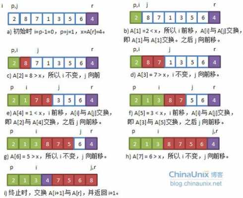 易语言快速排序（易语言数组排序教程）