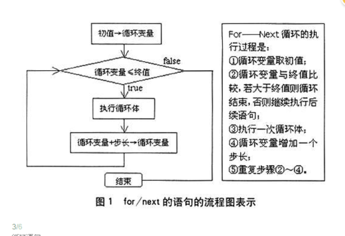 c语言for结构（c语言中for结构）