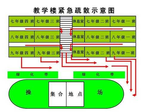 紧急疏散语言（说出紧急疏散的具体步骤）