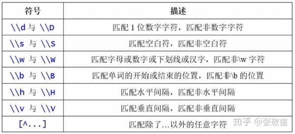 r语言的正则化（r语言 正则表达式）