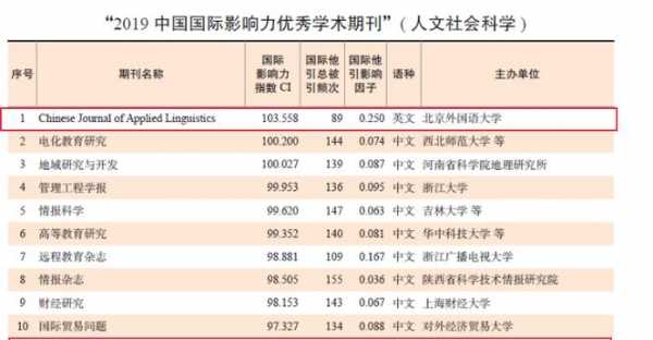 中国语言学期刊（中国语言学期刊排名）