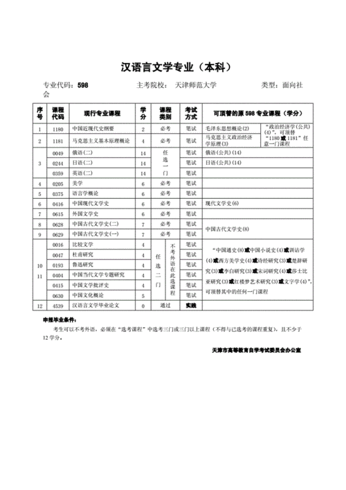 汉语言文学重点（汉语言文学重点院校）