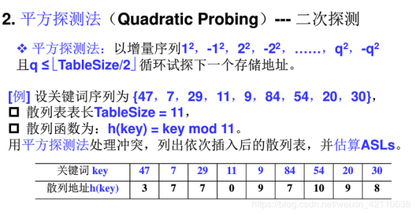 散列查找c语言（散列表查找的原理是）