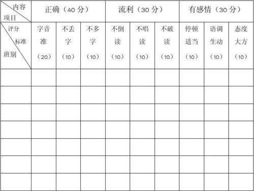 小学诵读评价语言集锦（小学朗读评价表）