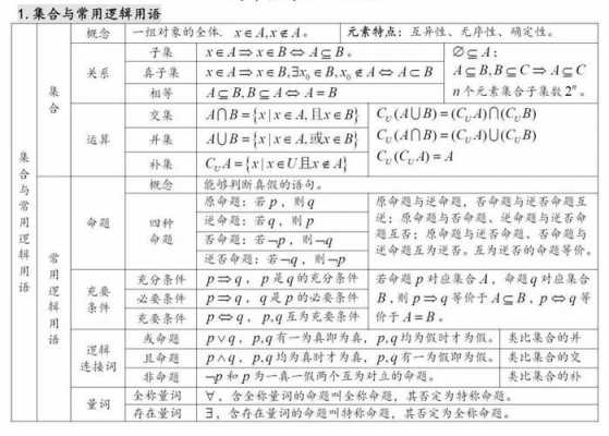 高中逻辑语言（高中逻辑语言有哪些）