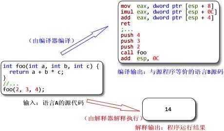 java语言是编译性语言（java是编译语言还是解释语言）