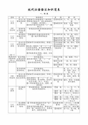 汉语语言学重点（汉语语言学基础知识）