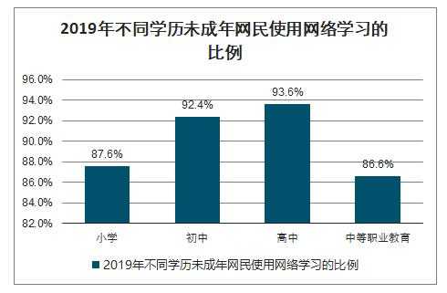 小学生网络语言（小学生网络语言使用状况数据）