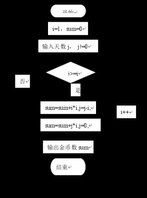 C语言步骤控制（c语言怎么控制运行时间）