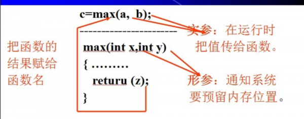 c语言实参（c语言实参与形参）