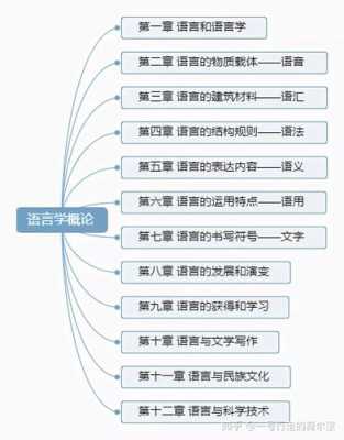 语言学概论组合关系（语言学概论组合关系和聚合关系小论文）