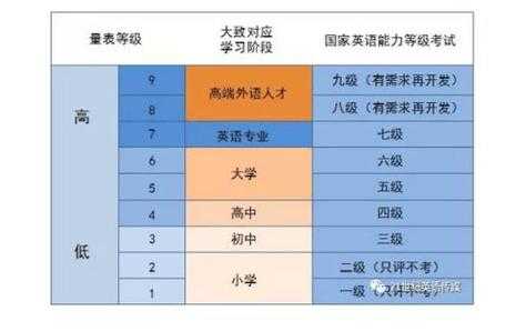 英语语言等级gre（英语语言等级指的是什么）