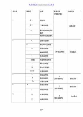 c语言运算符%效率（c语言运算符计算）