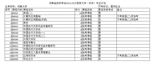 河南自考汉语言文学（河南自考汉语言文学本科科目）