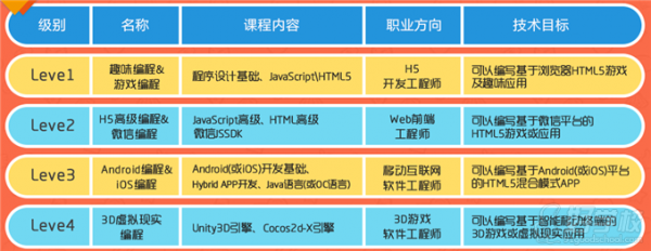 达内语言编程（达内编程怎么样）