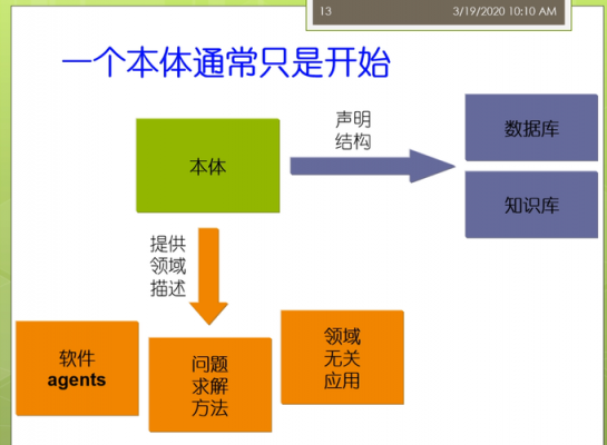 动画本体语言（动画本体特征）