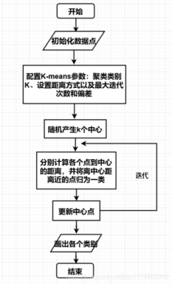 k-meansr语言（kmeans方法）