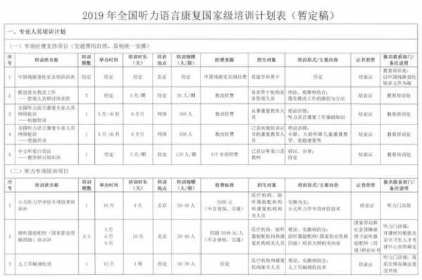 语言康复费用（语言康复治疗要多少钱）