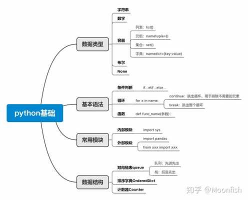 python语言架构（python语言程序结构）