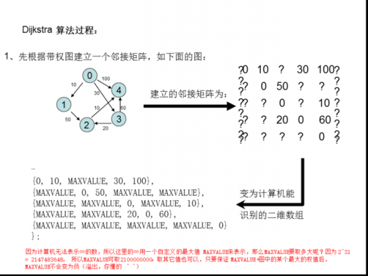 最短路径dijkstra算法c语言（最短路径 c语言）