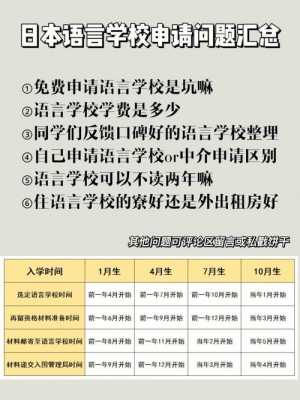 在语言学校（在语言学校没考上想考的可以复考吗）