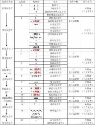 c语言取模（C语言取模运算符）