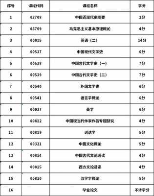 汉语言文学本科视频（汉语言文学专业课程视频）