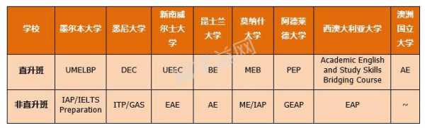 澳洲语言班学什么（澳洲读语言班什么要求）