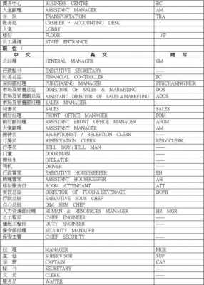 缩写语言（缩写示例）