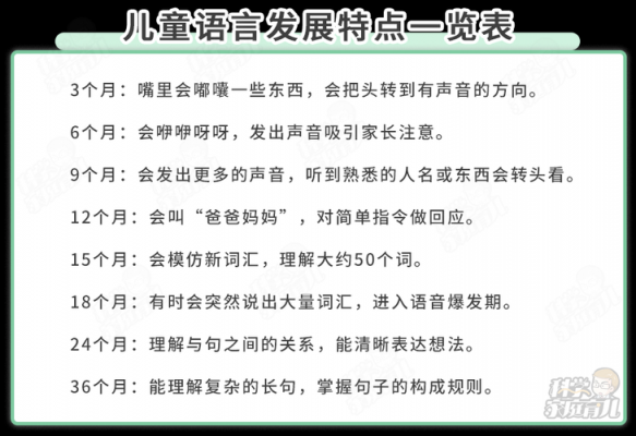 儿童的语言能力发展（儿童的语言能力发展与气质类型的关系）