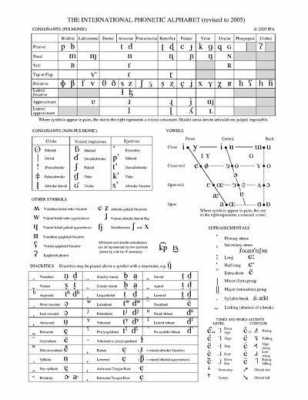 语言中的音质（语音学中的音质）