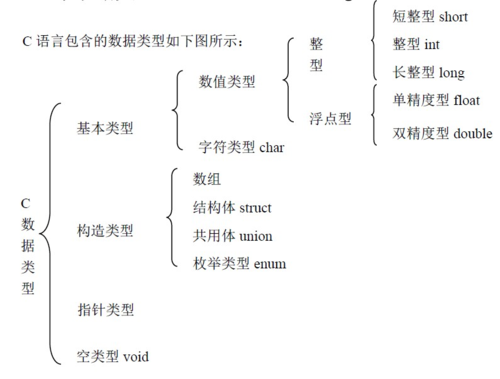 c语言抽象数据类型（c++抽象数据类型）