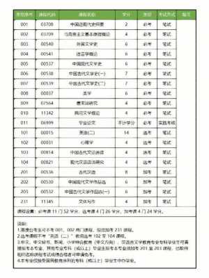 汉语言文学本科（汉语言文学本科课程）