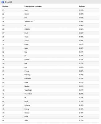 计算机编程语言排行（计算机编程语言排行榜）