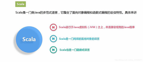 scala语言排名（scala语言前景）