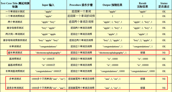 c语言词频统计程序（c++词频统计）