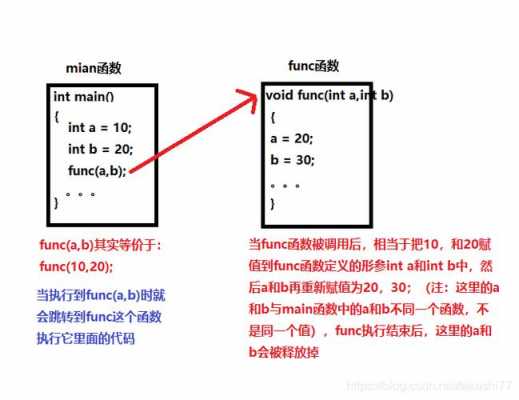 c语言传参（c语言传参数值与引用的区别）