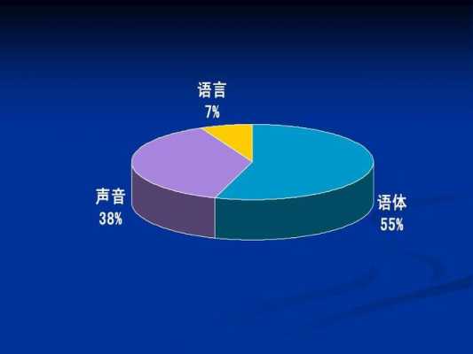 研究表明非语言系统比语言（非语言对语言具有）