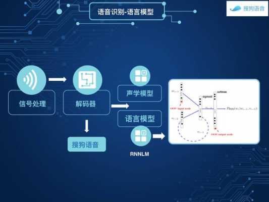 委婉的信息查看语言（委婉的信息查看语言的软件）