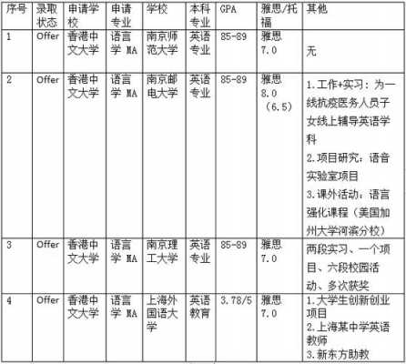 cuhk语言学博士（语言学博士就业前景）