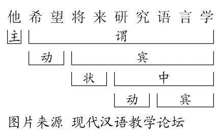 语言学的分析方法（语言学的分析题）