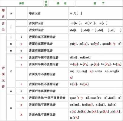 汉语言语言学音标（汉语言国际音标）